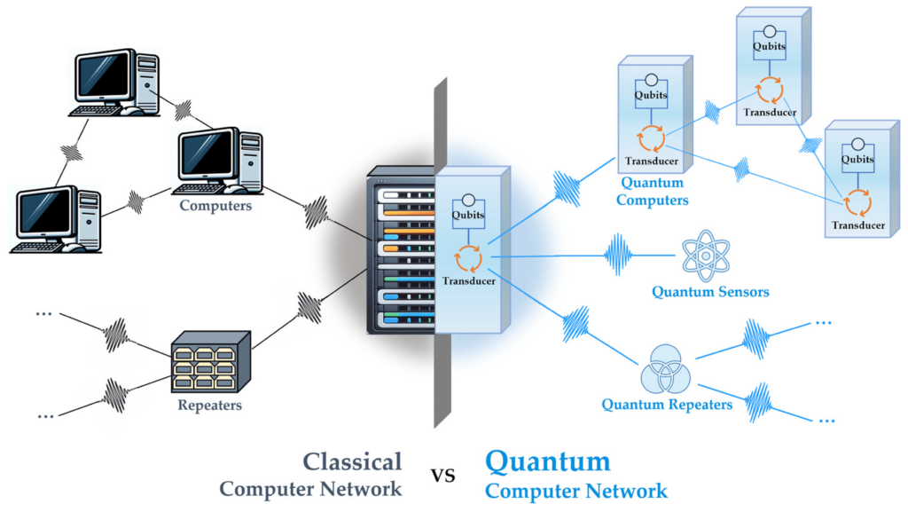 Classic-vs-quantum-computer-network