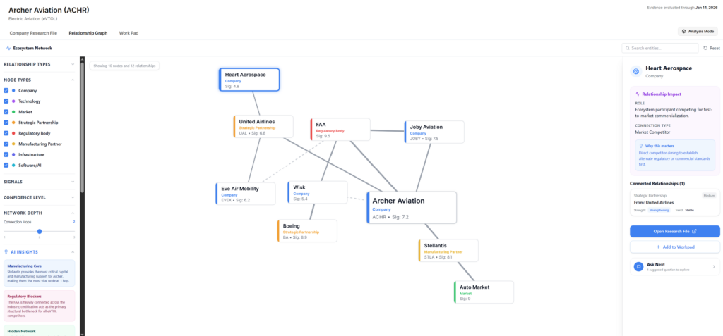 Company Relationship Graph